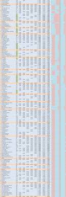 This article is men's ranking as of 10 dec 2020. Uefa Club Ranking 2019 2020 Footballseeding Com