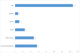 Labelling Fake News: The Politics of Regulating Disinformation in Thailand