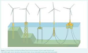 First floating wind farm records top results again. The Next Frontier Of Wind Power Bbc News