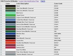 Paint Codes Rennlist Porsche