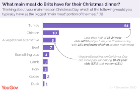 Christmas is fast approaching so i have been busy buying and wrapping presents for all my every family has different traditions but here's a general idea of what goes into a christmas dinner mince pies (miniature tartlets filled with dried fruit and spices called mincemeat) are also a hugely popular. What Do People Have For Their Christmas Dinner Yougov