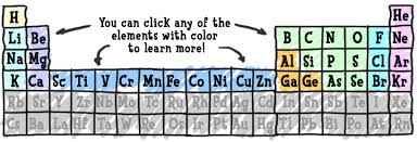Similar atomic numbers mean that the elements have similar atomic structure, thus similar chemical properties. Chem4kids Com Elements Periodic Table Periodic Table Homeschool Science Teacher Humor