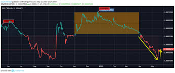 R/cryptocurrencytrading is a place for the open discussion on all subjects related to trading all cryptocurrencies and altcoins. How To Trade Ethereum Cfd Reddit Xrp Usd Tradingview