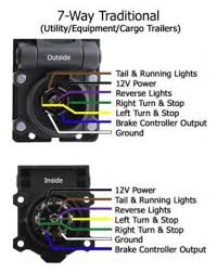 Take your wire cutters and snip through all wires in the cord close to the plug. Constant 12v On The 7 Pin Trailer Lighting Wiring Harness Nissan Frontier Forum