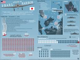Pearl Harbor Attack Date History Map Casualties Pearl Harbor Attack Pearl Harbor Pearl Harbor Facts