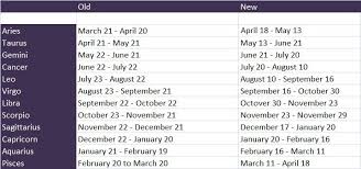 shocking astrological signs changed new zodiac dates