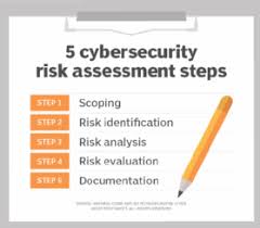 It compiles controls recommended by the information. How To Perform A Cybersecurity Risk Assessment In 5 Steps