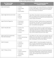 Questions Answers About Leader In Me Leader In Me Social Emotional Learning 7 Habits Highly Effective People