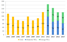 Fda Medical Device Quality Inspections Drop In 2015 Knobbe