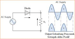 Membangun rangkaian penyearah setengah gelombang membangun rangkaian penyearah gelombang penuh dengan 2 ( dua ) buah. Penyearah Satu 1 Fasa Belajar Elektronika