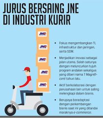Menjalani ldr tentu menjadi berat karena. Geliat Jne Di Tengah Pusaran Persaingan Swa Co Id