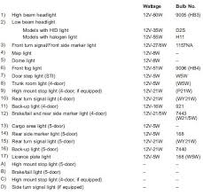 Bulb Chart Specifications Subaru Impreza Owners Manual