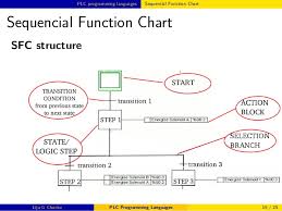 Sequential Function Chart