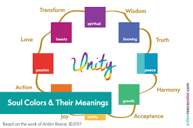 What Are Soul Colors Their Meanings Arden Reece Color