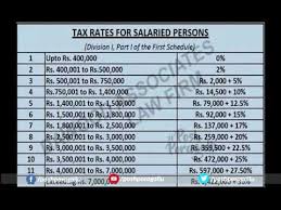 Income Tax Rate Cards For Year 2017 Indian Govt Issued