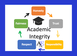 The Blog By Academic English Uk