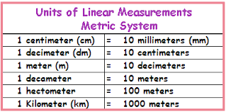 13 Faithful Linear Conversions