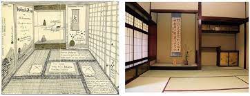 To build it, numerous highly skilled workers are needed like a carpenter, a tatami maker, gardener and many more there are two rooms inside it. Interior Design Elements In Traditional Japanese House Url 9 Download Scientific Diagram