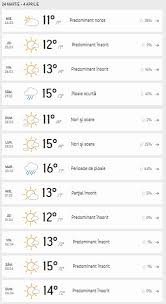 Maybe you would like to learn more about one of these? Meteo Oradea Martie