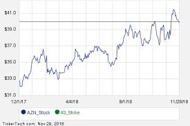 January 2019 Options Now Available For Astrazeneca Azn
