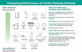 Who Tiered Effectiveness Counseling Is Rights Based Family