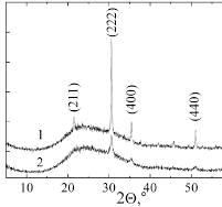 А New Method of Obtaining Transparent Conducting Films of ...