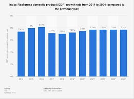 What Indias Extraordinary Growth And Future Can Teach