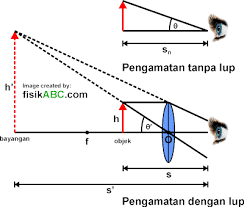 Maybe you would like to learn more about one of these? Lup Pengertian Prinsip Kerja Pembentukan Bayangan Rumus Perbesaran Anguler Sudut Gambar Contoh Soal Pembahasan Lengkap Fisikabc