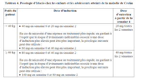 Pourquoi prendre du poids est parfois difficile chez certaines personnes au métabolisme rapide ? Idacio 40 Mg Solution Injectable En Stylo Prerempli Boite De 2