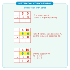 subtraction with borrowing worksheets download free printables for kids