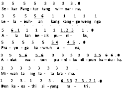 Check spelling or type a new query. P Trianjar Priyanta