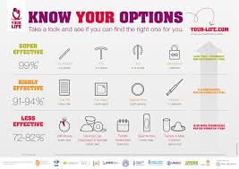 Birth Control And Pull Out Method Contraception Methods Contraception Methods Contraception Types Of Birth Control