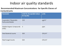 Mainly due to mans own activities, the original characteristics of air have been damaged or reduced. Indoor Air Quality