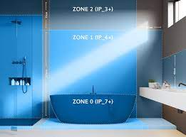 Bathroom Lighting Zones Online Lighting