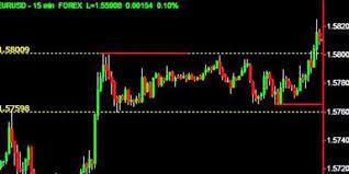 Make 50 Pips In 10 Mins With This Break Out Forex Strategy Eforexcourse Com Forex Forex Trading Forex Trading Tips