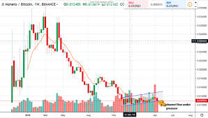 April Outlook For Monero Xmr On Bitcoin Trading Monero Usd