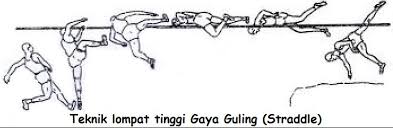 Hasil gambar untuk lompat tinggi