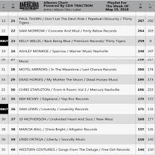 Album Chart Sam Morrow At 22 Motel Mirrors At 28 And