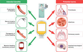 Image result for Platelet Transfusion