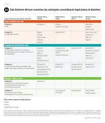 Fee affidavit form (texas) 1 page. From Unsafe To Safe Abortion In Sub Saharan Africa Slow But Steady Progress Guttmacher Institute