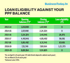 Is a privately held international financial and investment group founded in 1991 in czechoslovakia and residing in the netherlands. Coronavirus Crisis Get Loan At Just 1 Interest Against Your Ppf
