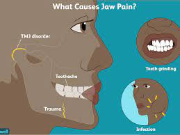 The muscles of the tmj run along your jaw and cheeks, and sometimes these muscles can cause pain — even headaches. Jaw Pain Symptoms Causes Diagnosis And Treatment