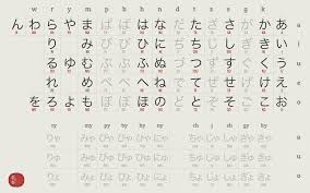 Japanese Hiragana Chart Wallpapers Top Free Japanese