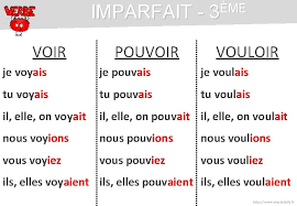 Maybe you would like to learn more about one of these? Prsent 3me Aller Dire Faire Je Vais Je
