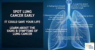 Simply put, lung cancer is the growth of abnormal cells in the lungs. Know The Symptoms Of Lung Cancer Irish Cancer Society Facebook
