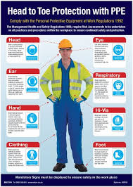 Head To Toe Ppe Protection Visual Guide Poster Health Safety Poster Health Safety Workplace Safety