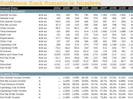 Digitalna asistentkinja koja radi na osnovu tehnologije bazirane na veštačkoj inteligenciji. Raiffeisen Bank Romania In Numbers Helgi Library