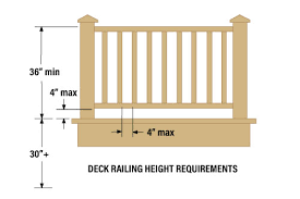 Metal connectors must be provided at the top and bottom of posts for lateral restraint. April 2015 Building Code For Decks Proposals Update