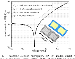 It has a low junction capacitance and excellent sensitivity and bandwidth. Planar Zero Bias Schottky Diode Detector Operating In The E And W Band Semantic Scholar