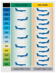 reduced vertical separation minimum rvsm